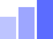 Small Bar Graph